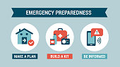 Emergency preparedness instructions