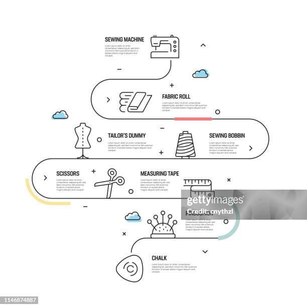 sewing related vector concept and infographic design elements in linear style - garment factory stock illustrations