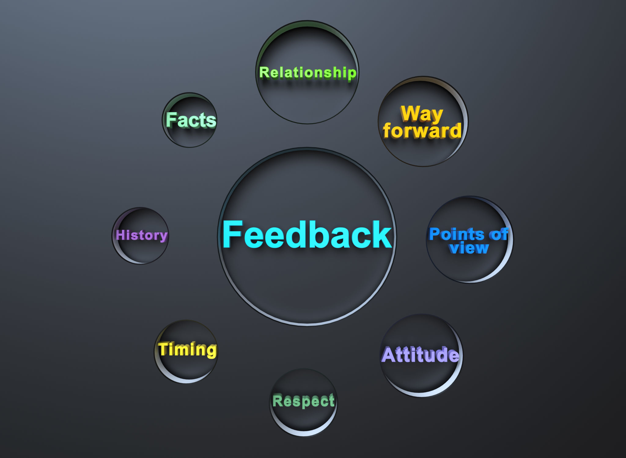 Feedback Feedback