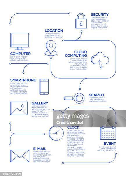 interface related vector concept and infographic design elements in linear style - border control stock illustrations