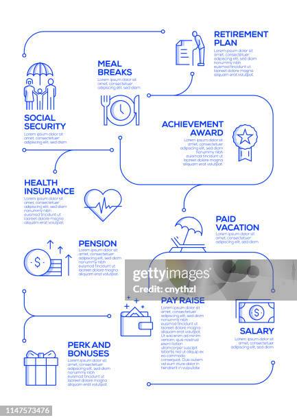employee benefits vector concept and infographic design elements in linear style - symbiotic relationship stock illustrations