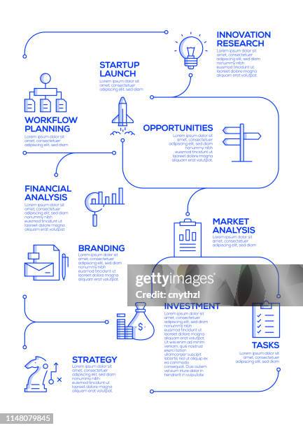 Employee Development Infographic Photos and Premium High Res Pictures ...