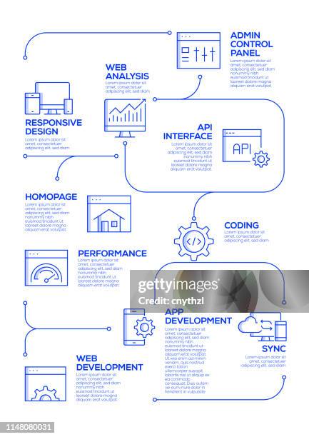 web design and development vector concept and infographic design elements in linear style - html code abstract stock illustrations