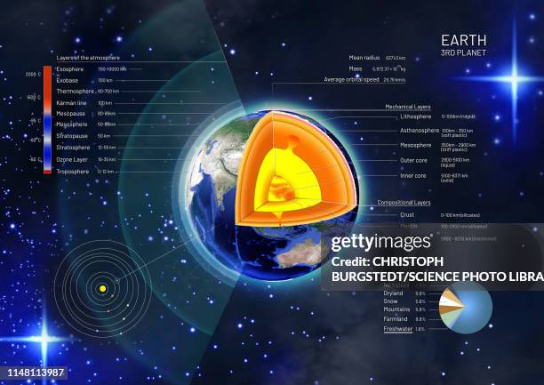 structure of the earth, illustration - ozone layer stock pictures, royalty-free photos & images