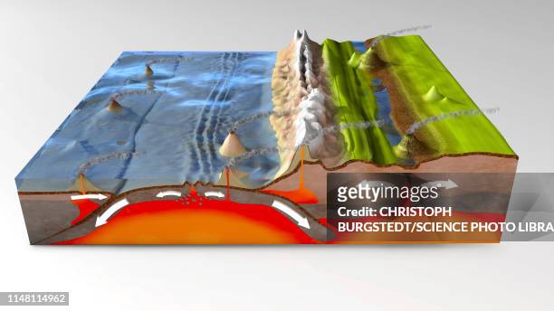 plate tectonics, illustration - biosphere planet earth bildbanksfoton och bilder