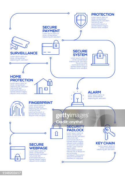 Security Classification Infographic 3,170 Cyber Security Infographic High Res Illustrations - Getty Images