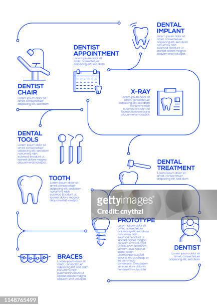 illustrations, cliparts, dessins animés et icônes de concepts vectoriels liés aux soins dentaires et éléments de conception infographique en style linéaire - prothèse