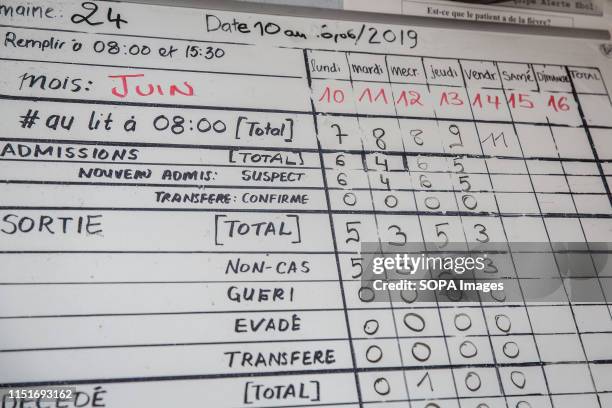 Whiteboard list with a number of people suspected of having Ebola, and have been admitted in a treatment centre in Goma. DR Congo is currently...