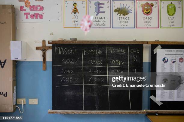 Blackboard shows the number of voters casting their vote during the European Parliamentary election at a polling station on May 26, 2019 in Milan,...