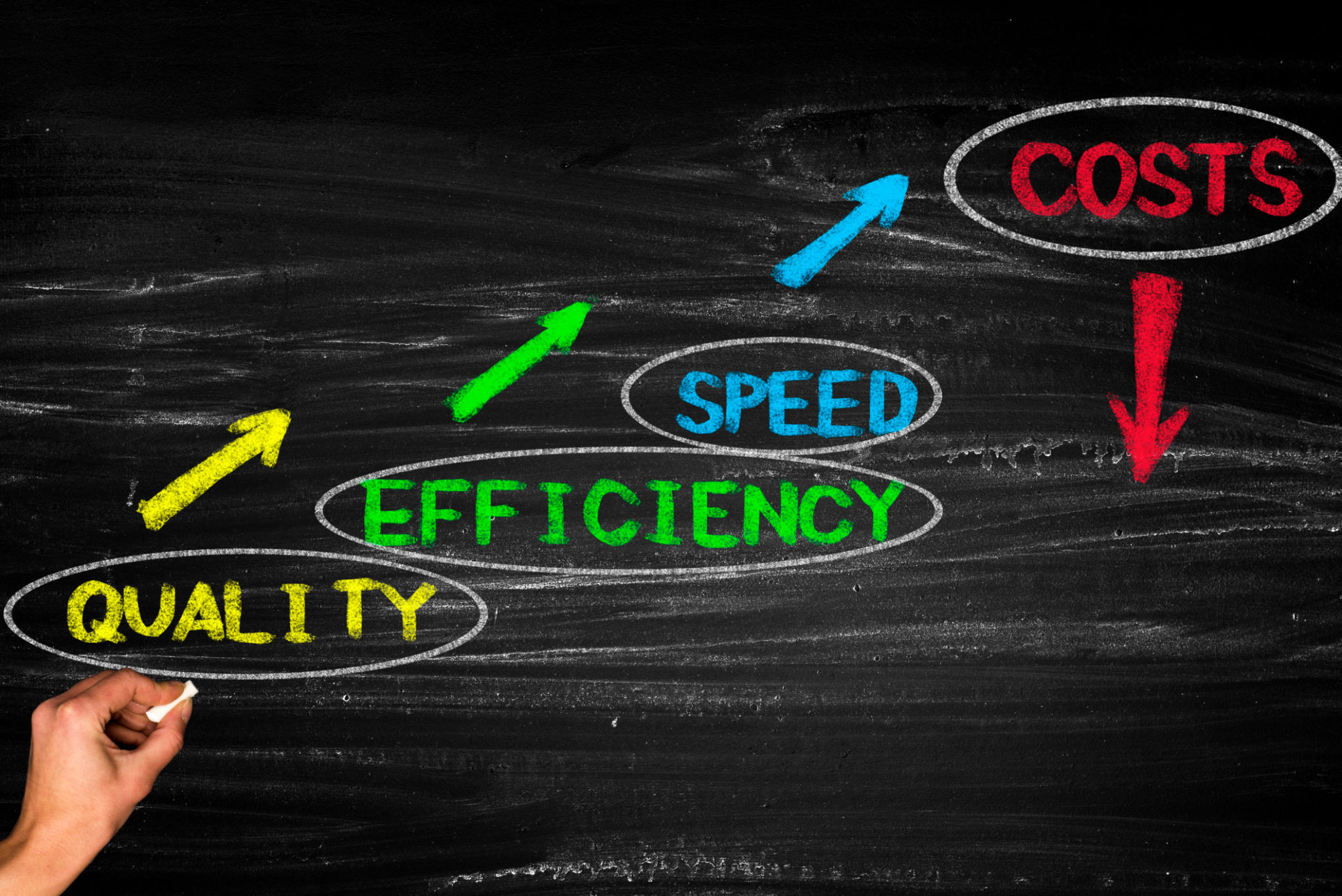 Quality, speed, efficiency and cost Quality, speed, efficiency and cost