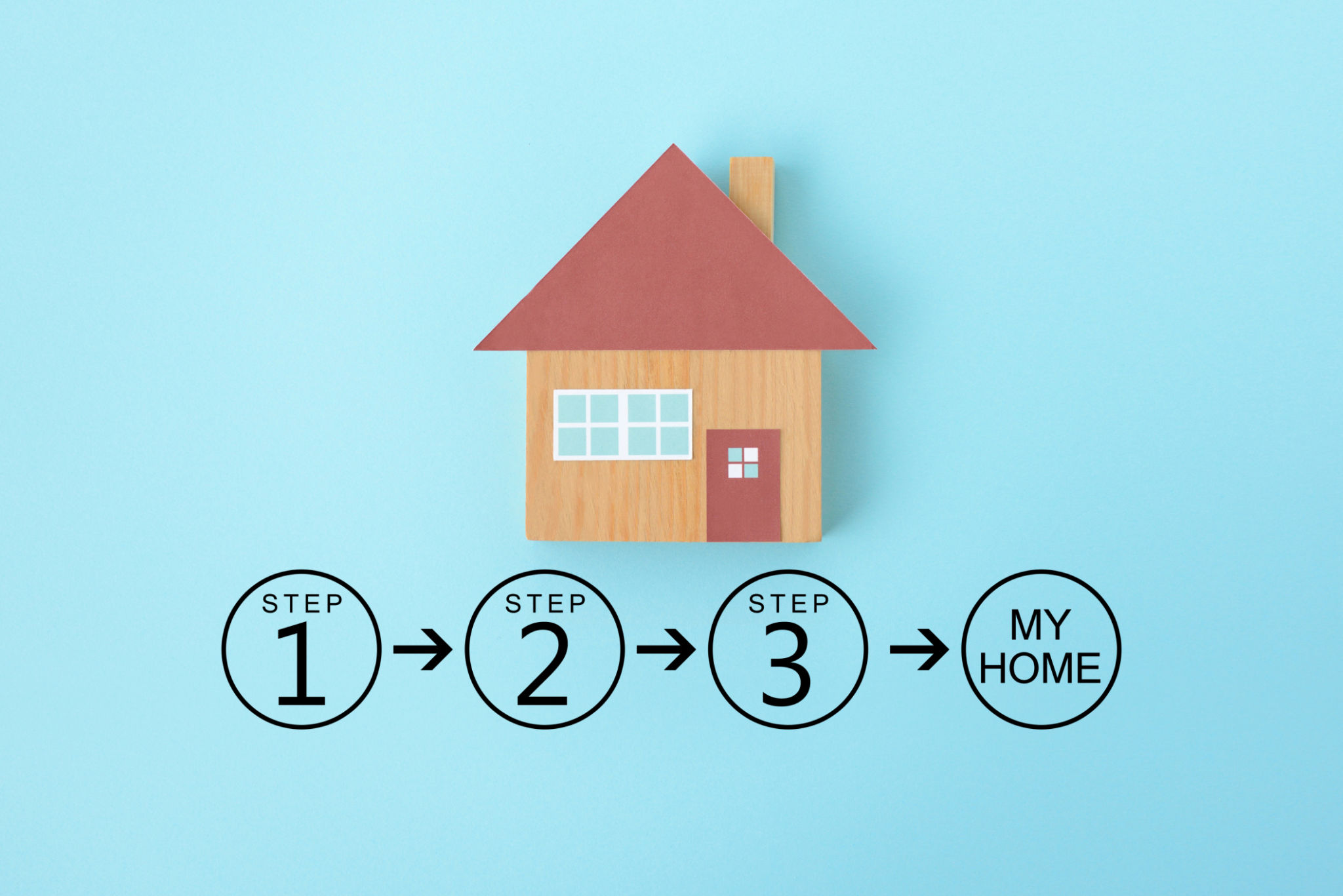 home buying process