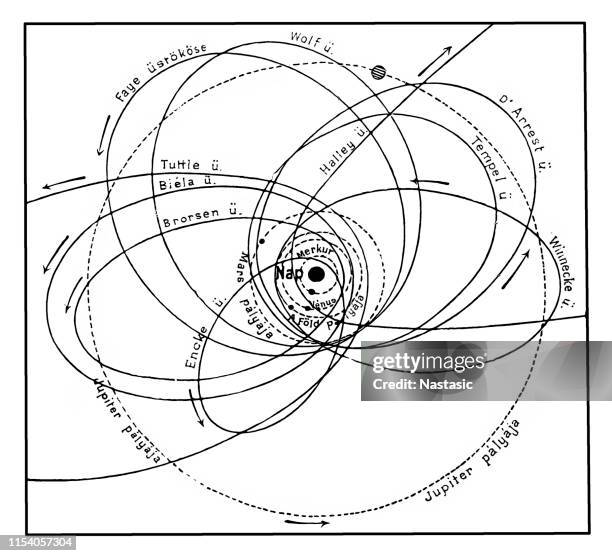 wie kometen erde und andere planeten treffen können - uranus stock-grafiken, -clipart, -cartoons und -symbole