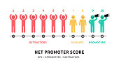 The formula for calculating NPS Net Promoter Score education infographics