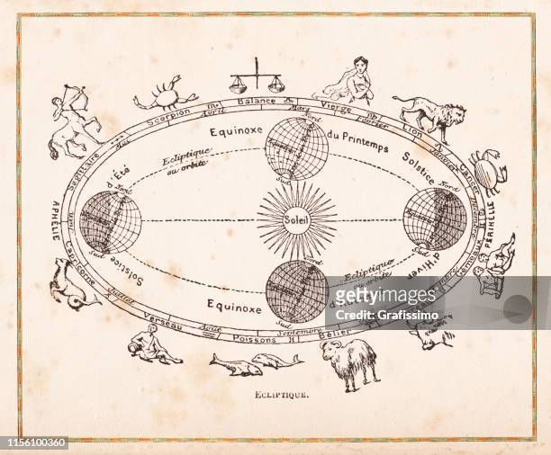 ilustraciones, imágenes clip art, dibujos animados e iconos de stock de ilustración de planetas en órbita y equinoccio 1888 - spring equinox