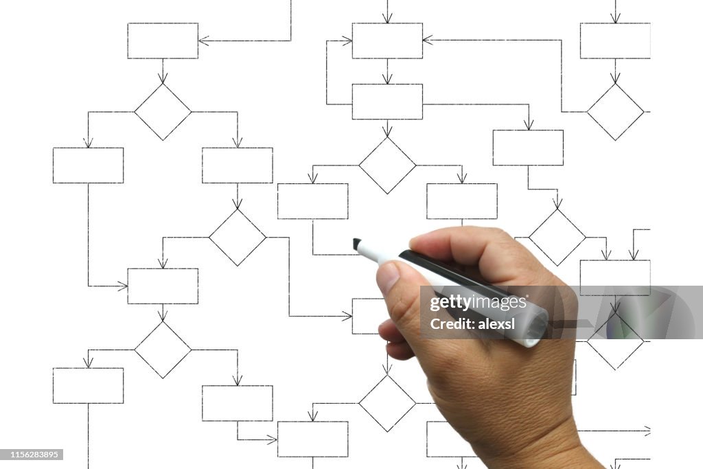 Entscheidungsflussdiagramm Lösungsprozessdiagramm