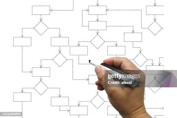 diagrama del proceso de solución del diagrama de flujo de decisión - corporate hierarchy fotografías e imágenes de stock