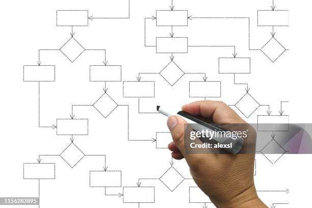 decision flow chart solution process diagram - hierarquia de corporação imagens e fotografias de stock