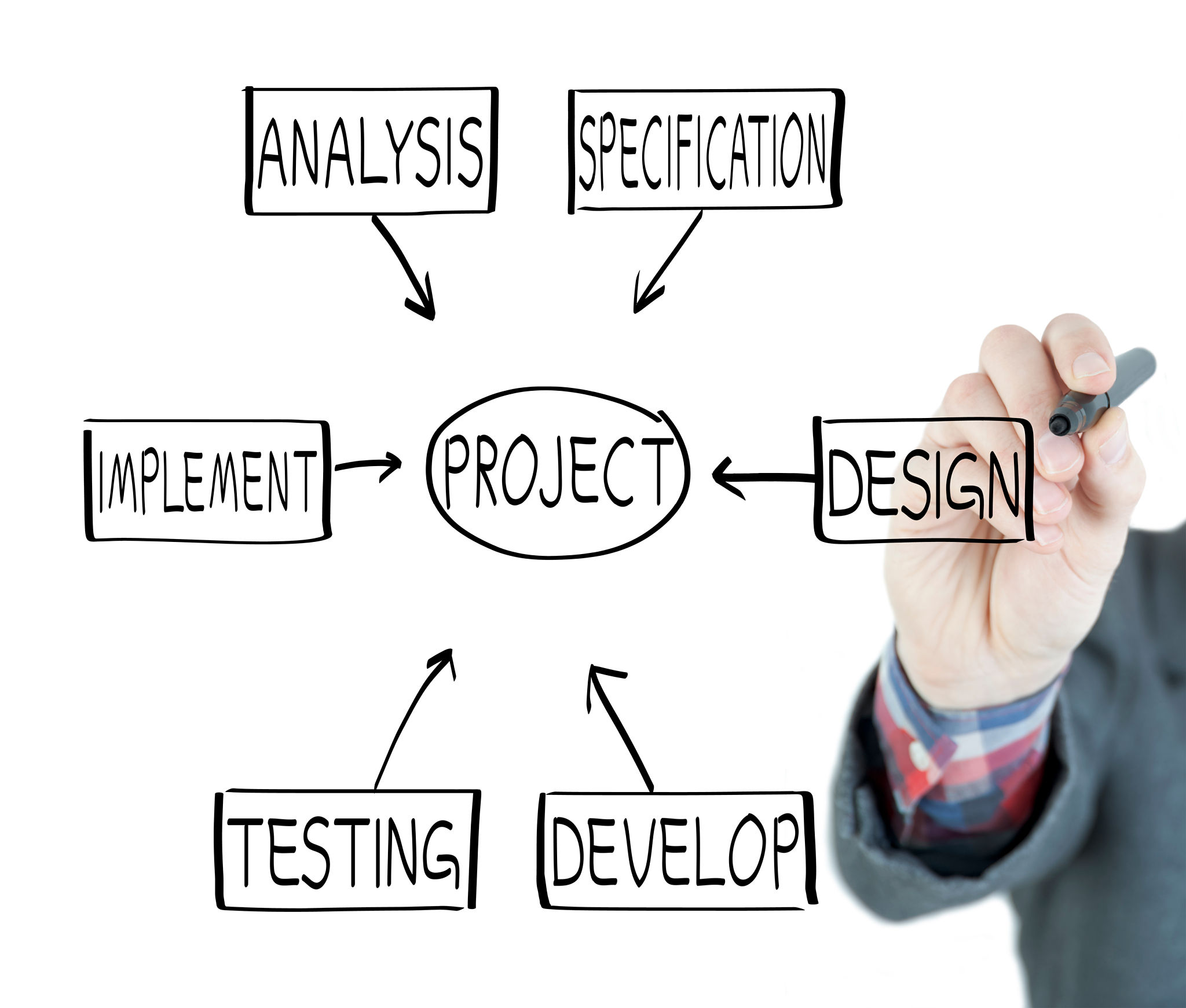 university application requirements