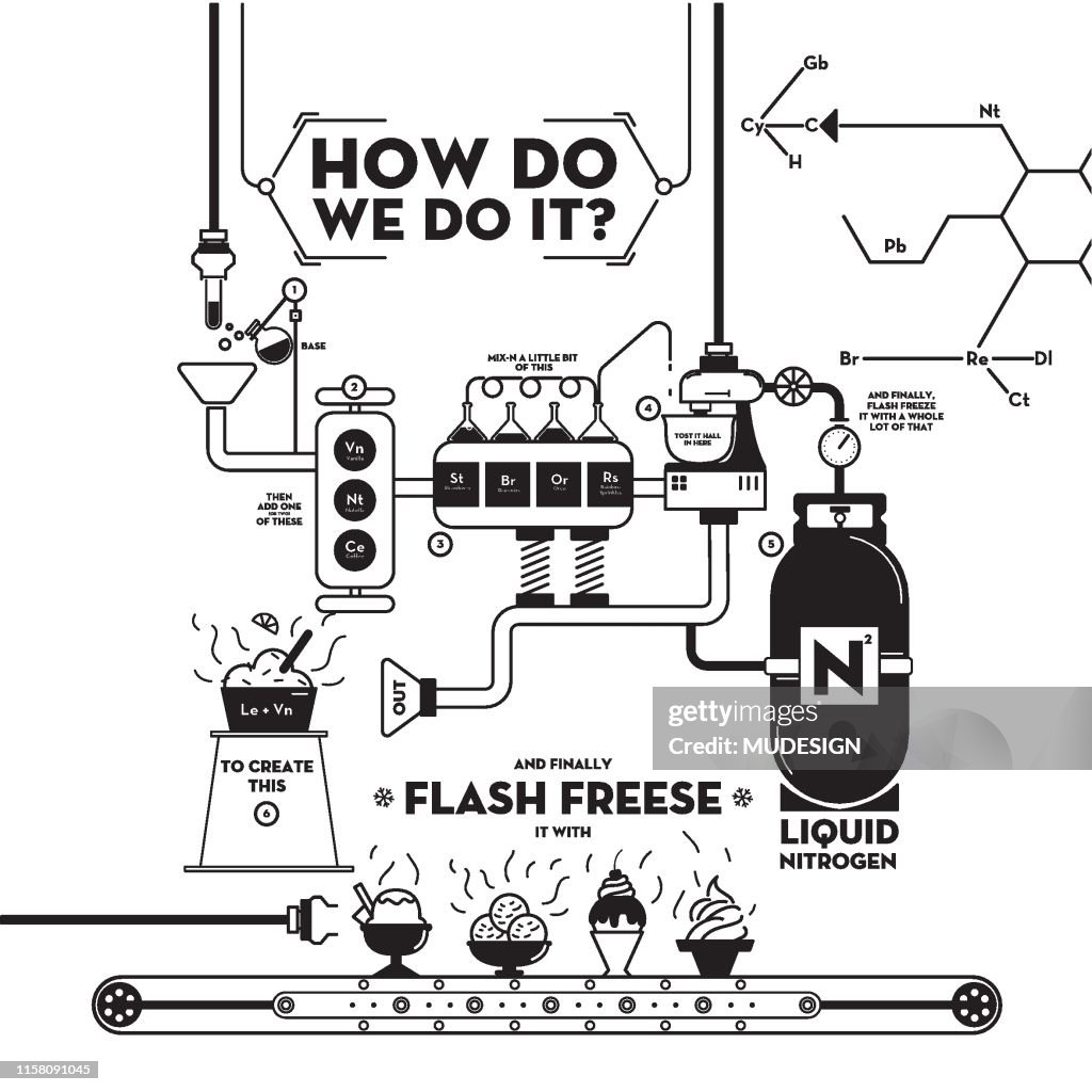 Infographic ice cream. Liquid Nitrogen