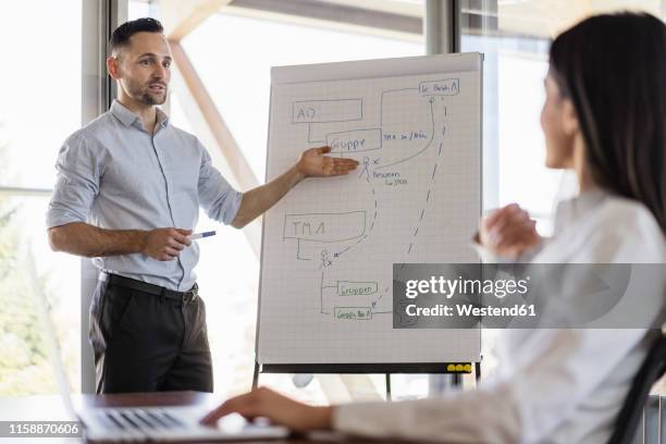 businessman and businesswoman working with flip chart in office - flipchart stock-fotos und bilder