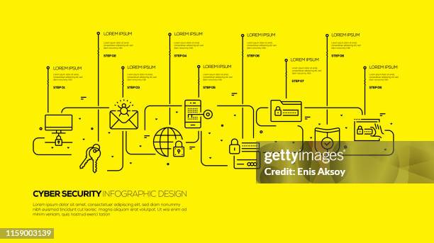 cyber security infografik design - code of conduct stock-grafiken, -clipart, -cartoons und -symbole