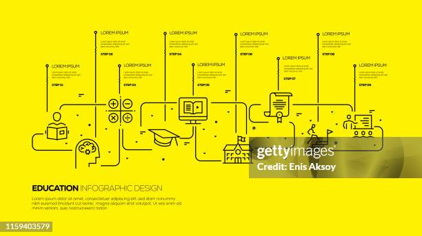 Program Pathway Infographic 23,838 Education Pathway Infographic High Res Vector Graphics - Getty ...