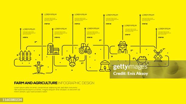 stockillustraties, clipart, cartoons en iconen met boerderij en landbouw infographic design - ecosysteem