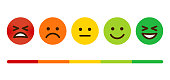 Customer Satisfaction Survey Emoticons