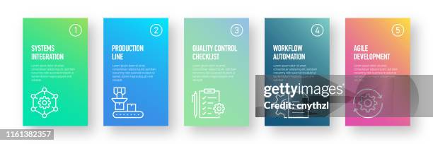 product management infographic design template with icons and 5 options or steps for process diagram, presentations, workflow layout, banner, flowchart, infographic. - digital process automation stock illustrations