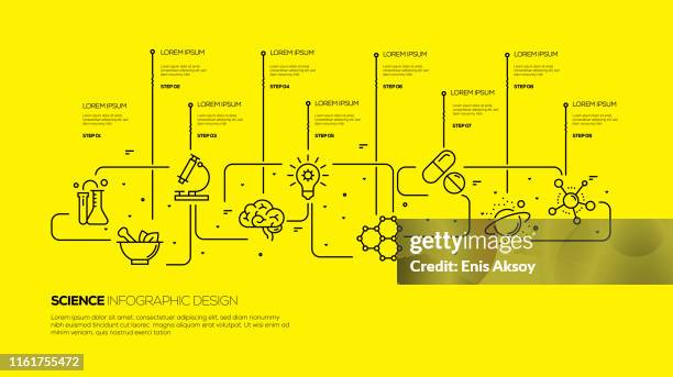 science infographic design - biotechnology icon stock illustrations