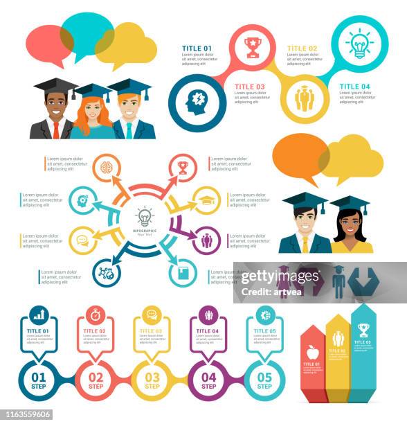 Graduation Inforgraphic 32,725 Graduation Education Infographic Vector High Res Illustrations ...