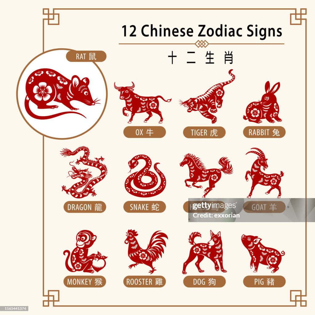 12 Signes du zodiaque chinois