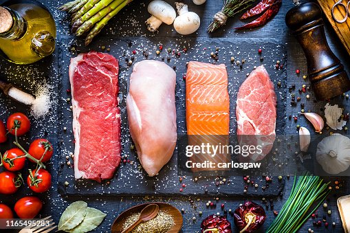 Different types of animal protein Different types of animal protein