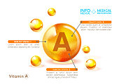 Vitamin A gold shining icon. Medical Infographics. Ascorbic acid. Shining golden substance drop. Nutrition skin care.Medical background.Beauty. Vector.
