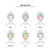 Basic skin types chart line vector illustration.