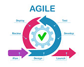 Agile development process infographic. Software developers sprints, product management and scrum sprint scheme vector illustration