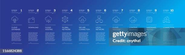 cloud data technology related infographic design template with icons and 10 options or steps for process diagram, presentations, workflow layout, banner, flowchart, infographic. - server storage stock illustrations