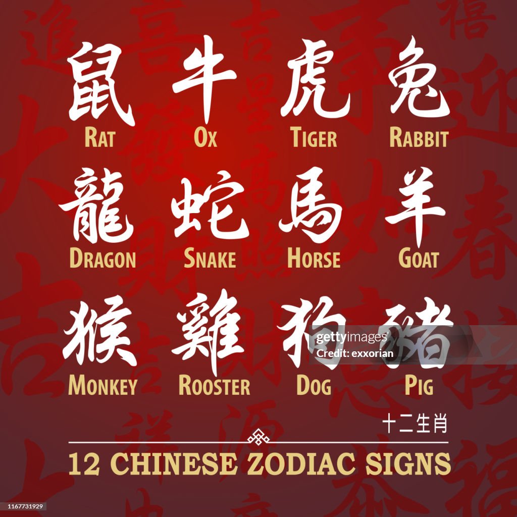 Chinese Zodiac Signs Calligraphy