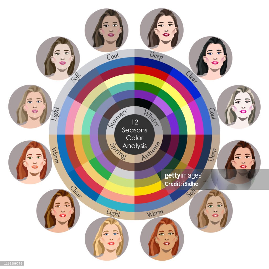 Appearance Reference Color Stock Vector Seasonal Color Analysis Palette For All Types Of Female ...