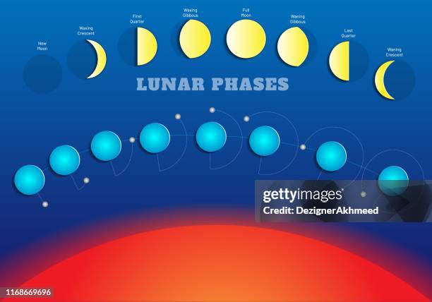 phases of the moon vector colorful scheme - gibbous moon stock illustrations