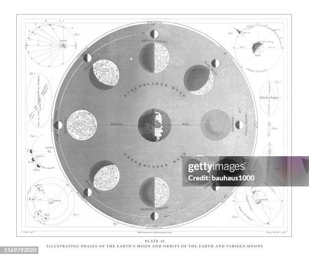 illustrations, cliparts, dessins animés et icônes de illustration phases of the earth's moon and orbits of the earth and various moons engraving antique illustration, publié en 1851 - planet venus drawing