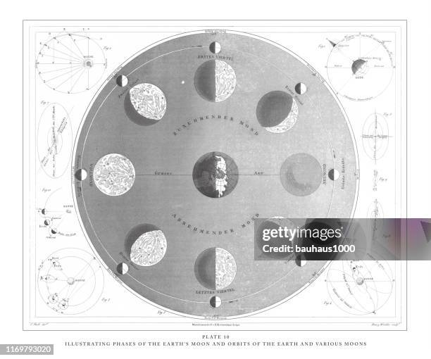 地球月球的插圖階段和地球軌道和各種月球雕刻古董插圖，出版于 1851 年 - 太陽系 幅插畫檔、美工圖案、卡通及圖標