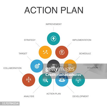 Action Plan Rationale Action Plan Infographic 10 Steps Conceptimprovement Strategy ...