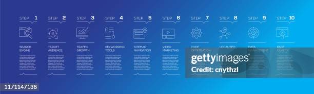 seo and web optimization related infographic design template with icons and 10 options or steps for process diagram, presentations, workflow layout, banner, flowchart, infographic. - internet search engine stock illustrations
