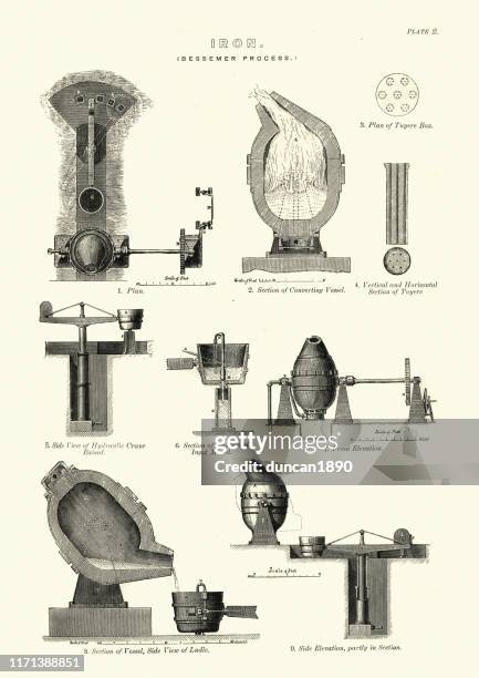 Steel Invented 3,922 Steel Mill Historical Stock Photos, High-Res Pictures, and Images ...