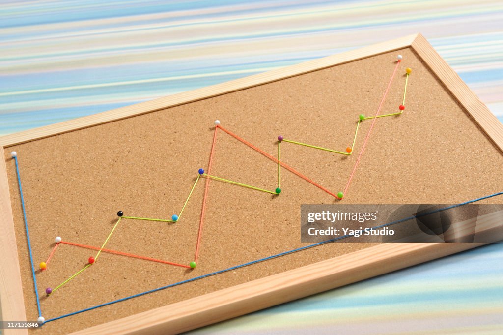 The line graph made in the cork board