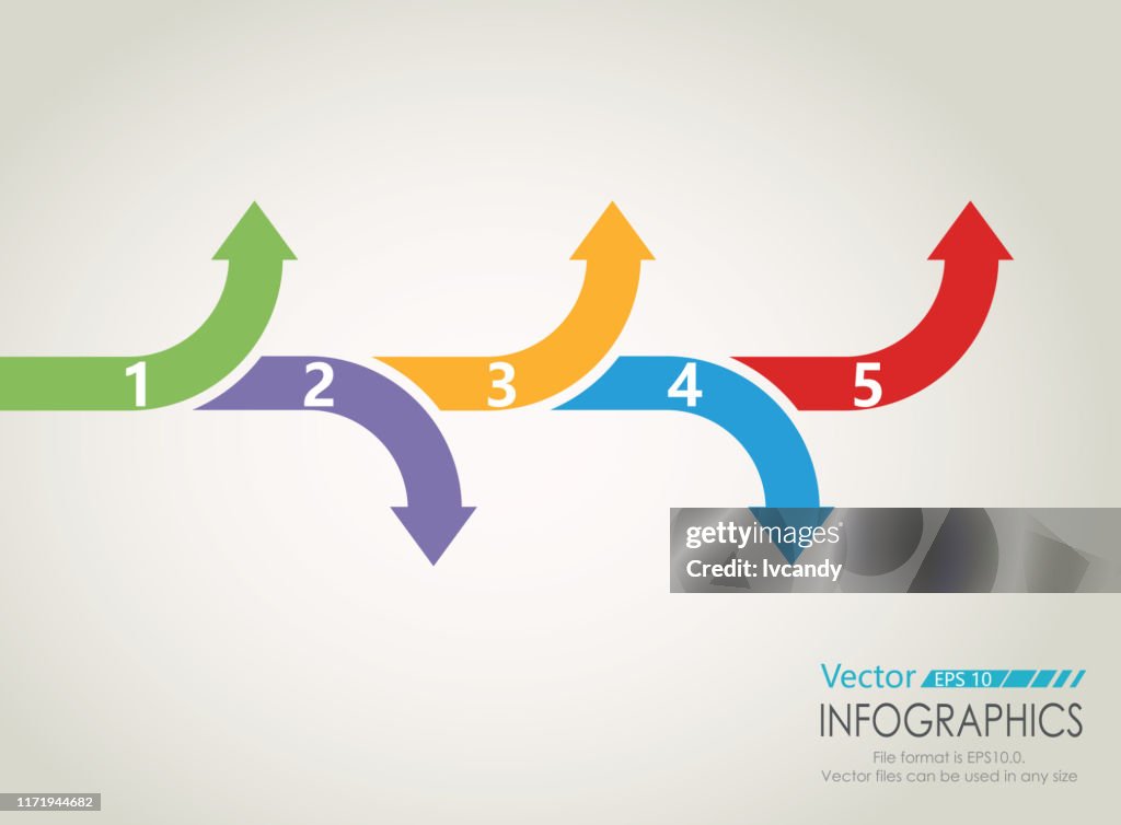 Grafiek met vijf stappen pijlen