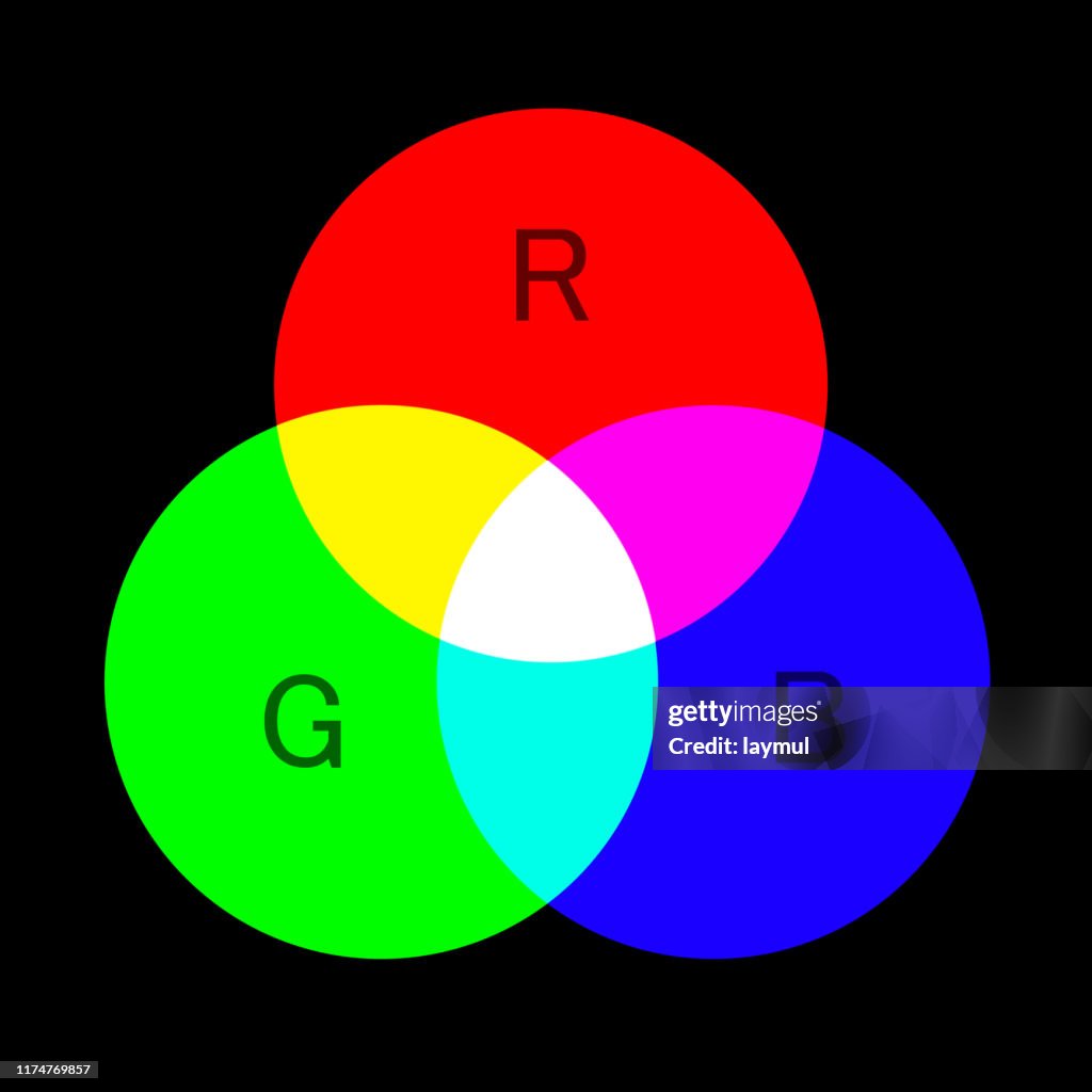 One Light Color Three Primary Colors Of Light High-Res Vector Graphic - Getty Images