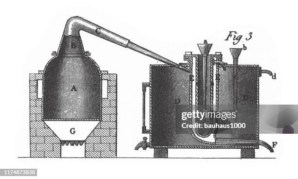 distilling apparatus, chemical apparatus and equipment engraving antique illustration, published 1851 - furnace stock illustrations