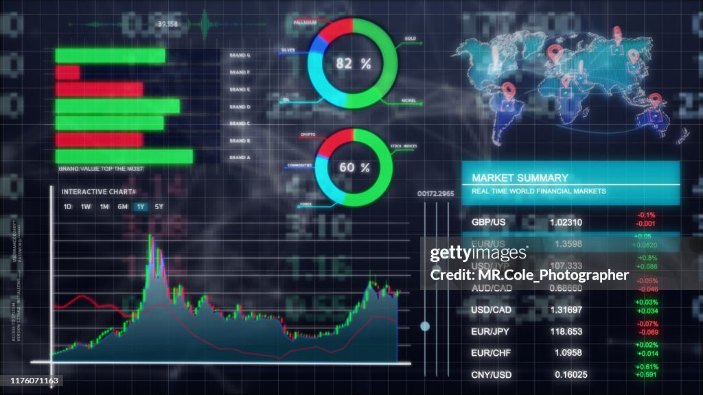 3d Animation Of Stock Market Informationstock Market Bar Graph  Tradingstatistics Financial Market Data Analysis And Reportsinteractive  Brokers Financial Statements High-Res Stock Photo - Getty Images